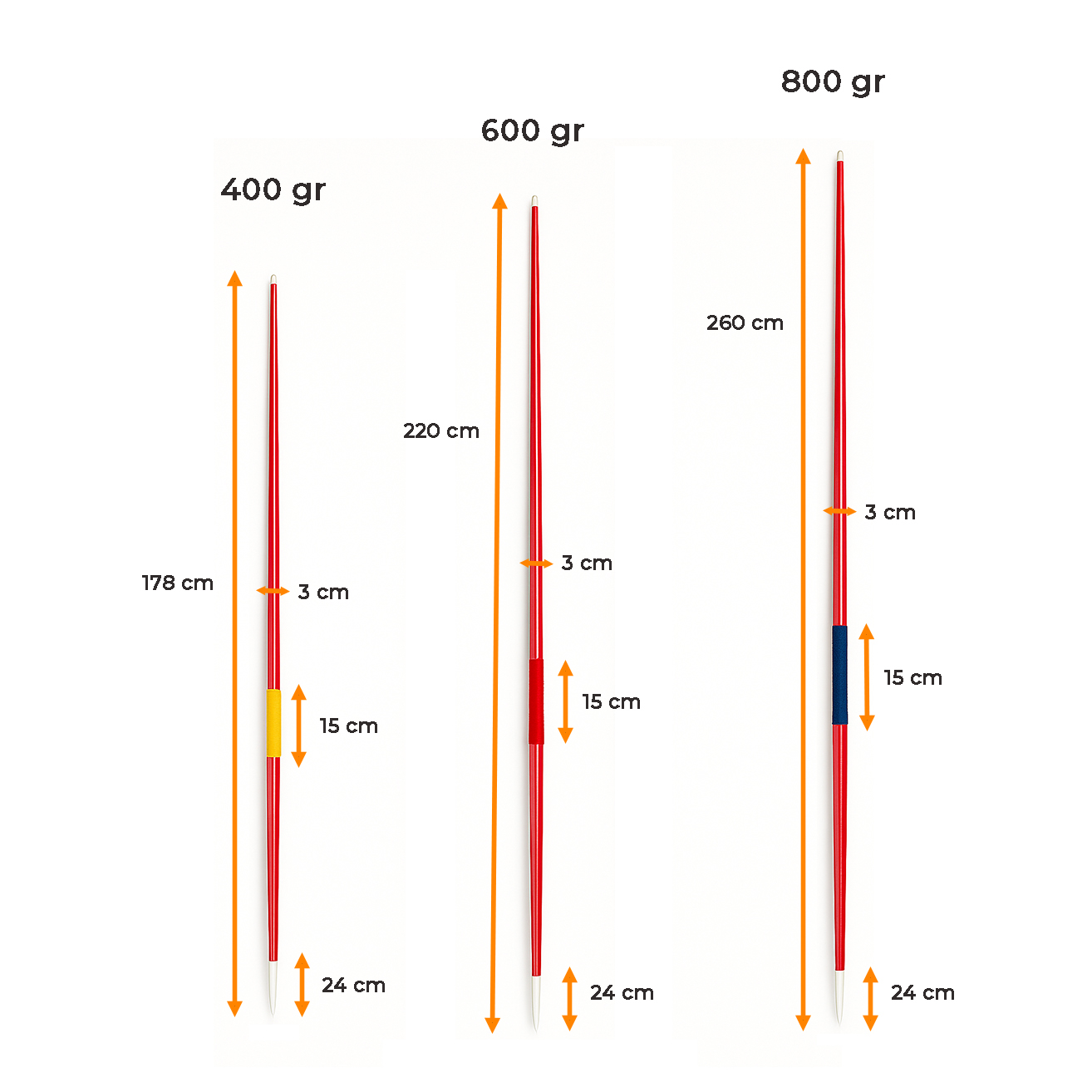JABALINA DE FIBRA DE VIDRIO 400 GR - Image 2